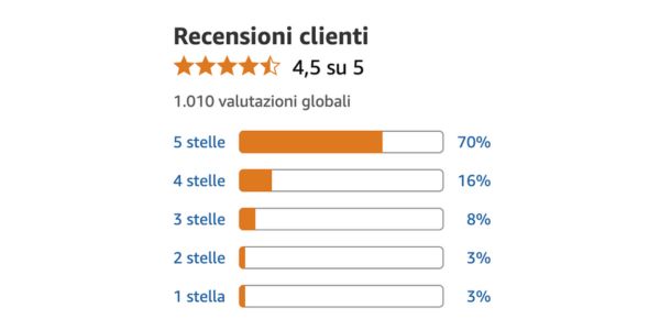 La freschezza che vorresti avere sempre a portata di mano